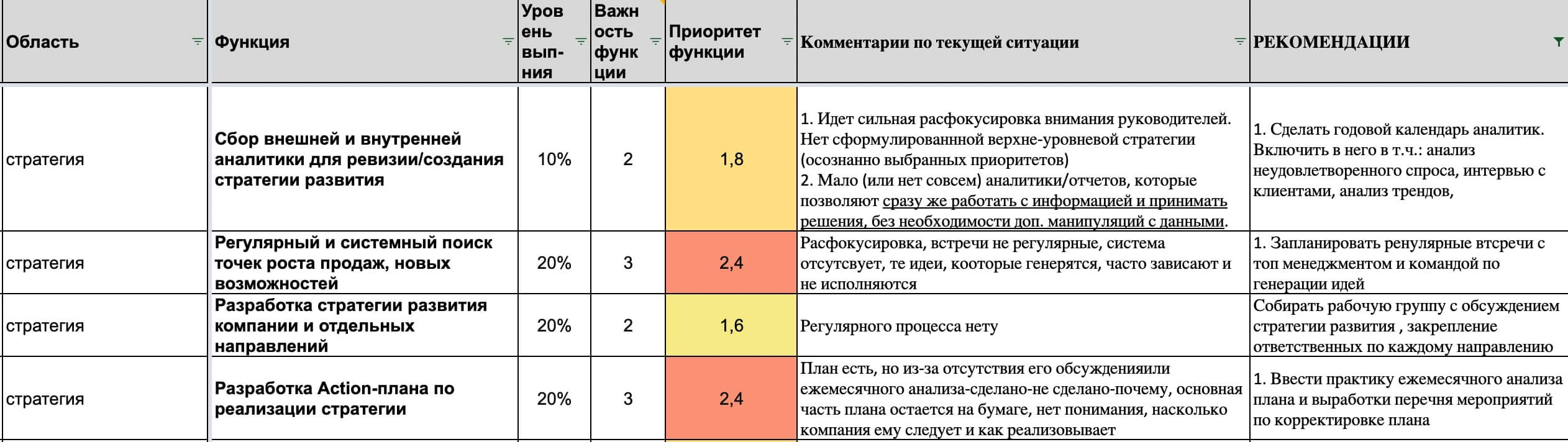 Что такое аудит маркетинга, Как провести маркетинговый аудит