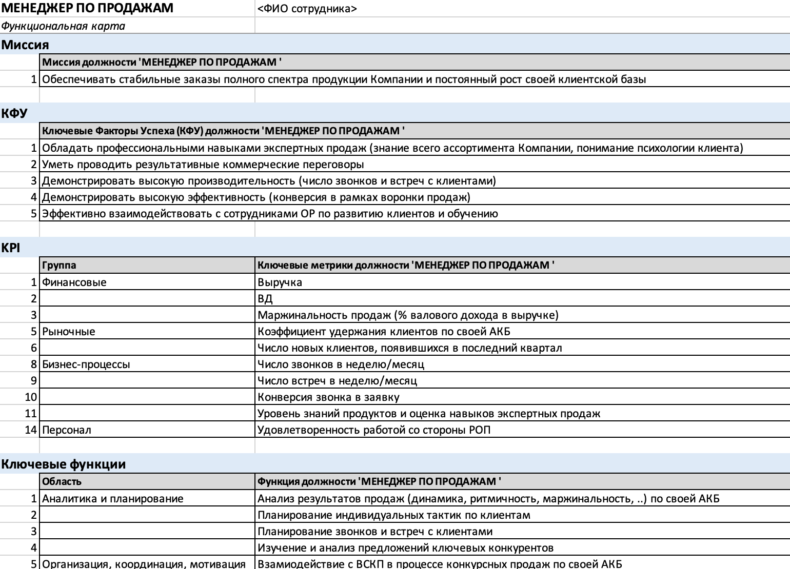 Пример функциональной карты - продавец