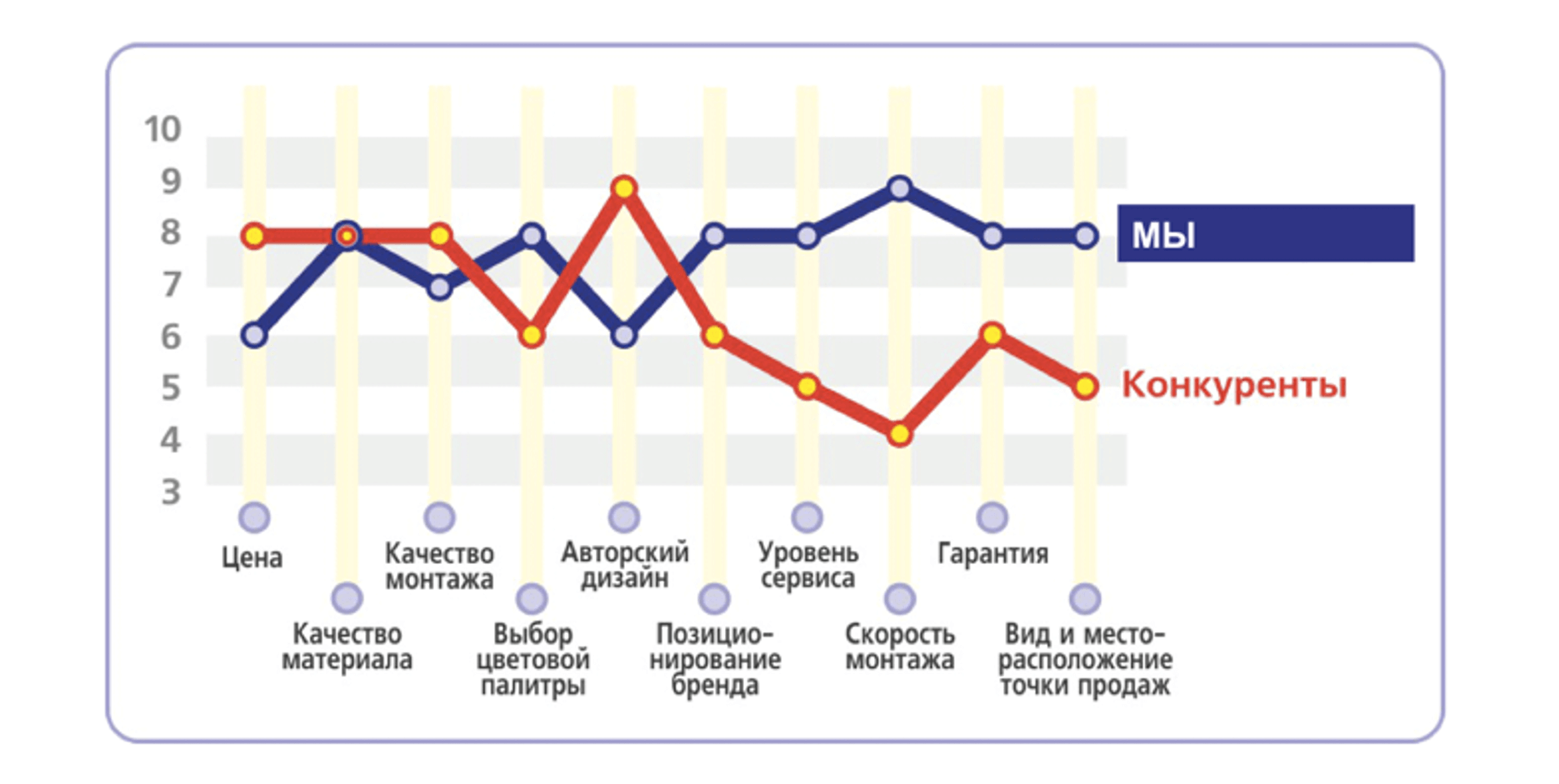 Измерение успеха стратегической сессии: показатели производительности и  мониторинг достижения стратегических целей