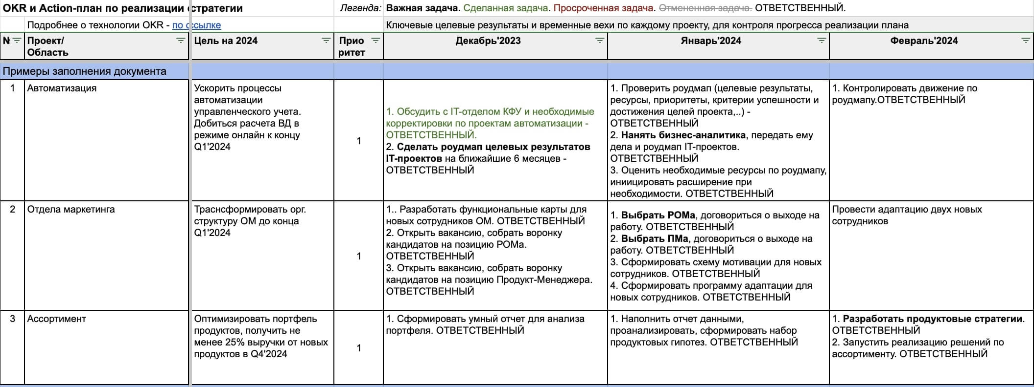 Как реализовать стратегию на 100%? Чек-лист для проверки