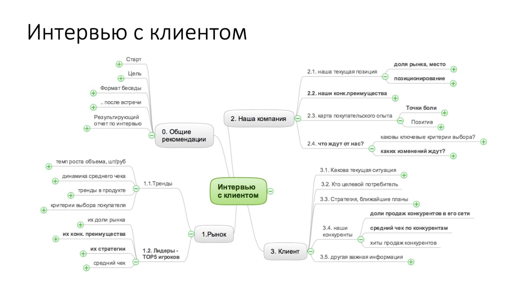 Методы анализа рынка - лучшие практики, виды, инструменты для исследования  рынка