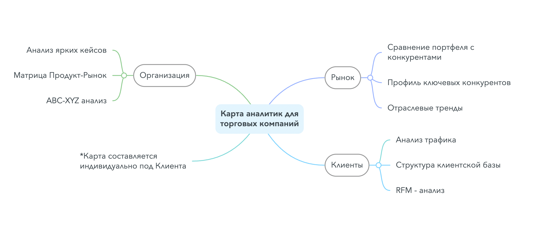 Методы анализа рынка - лучшие практики, виды, инструменты для исследования  рынка