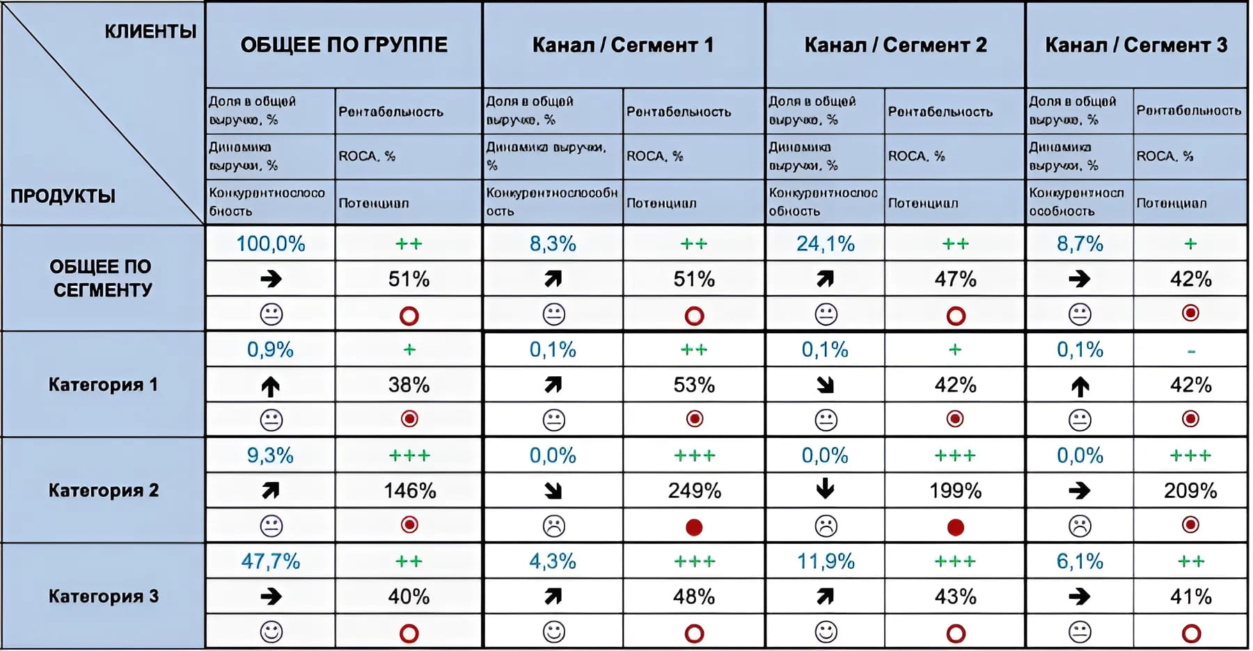 Что такое анализ рынка и как его провести. Методики и шаблоны ...