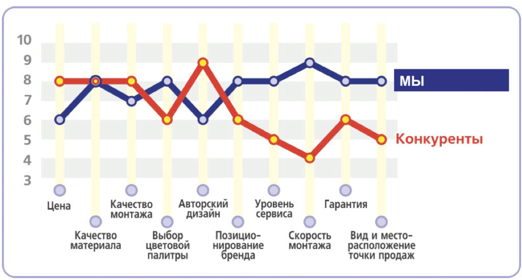 стратегическая канва