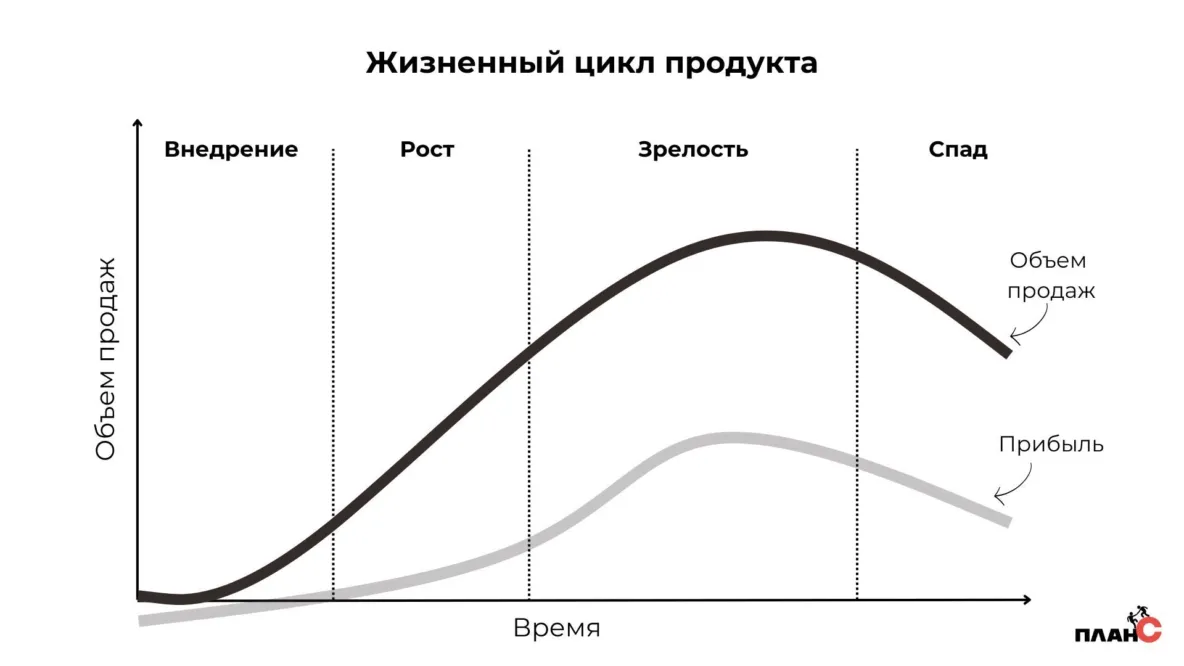 ЖЦП