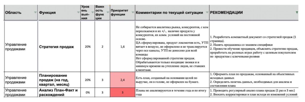 Пример фрагмента комплексного отчета
