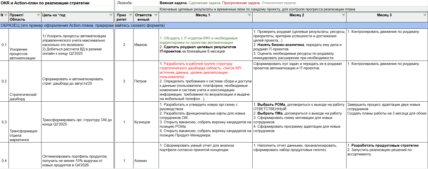 Action-план по OKR