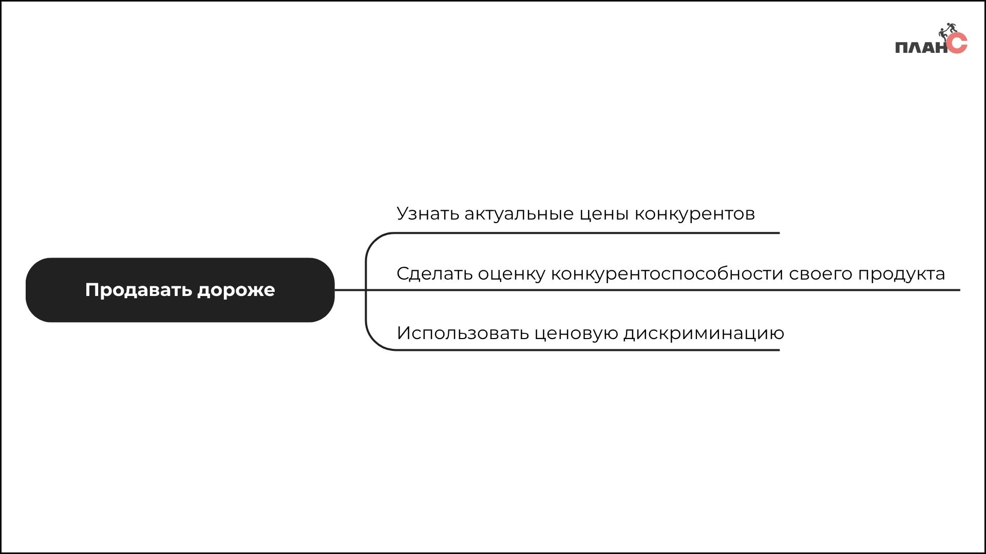 Точки роста продаж